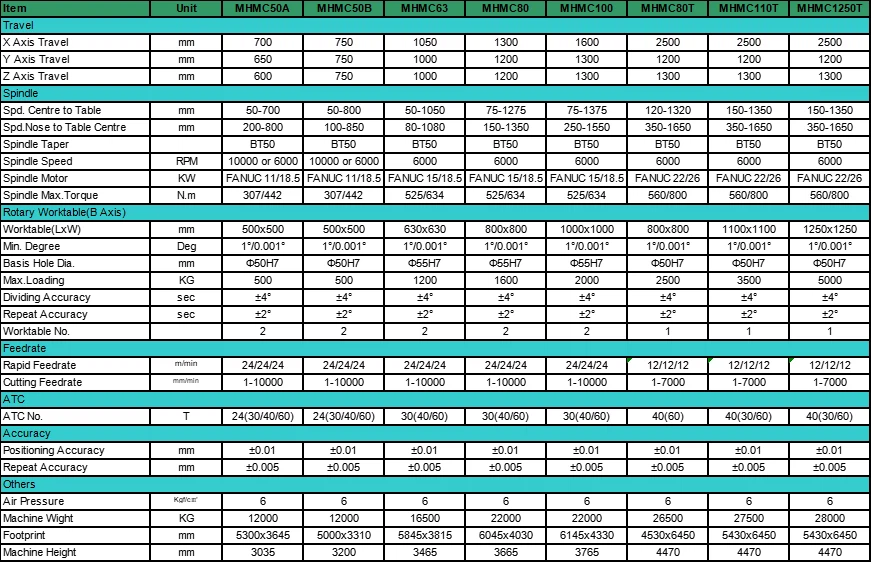 horizonal cnc milling machining center